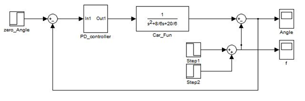 两轮自平衡小车控制系统数学模型的 Simulink 仿真 alt ><