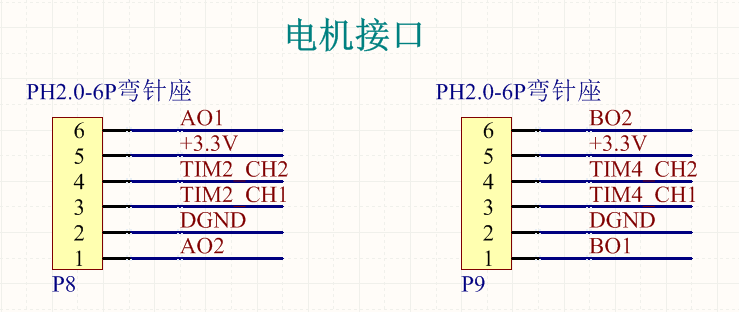 Timer编码器模式读取编码器 给新手的两轮自平衡小车开发实战指南